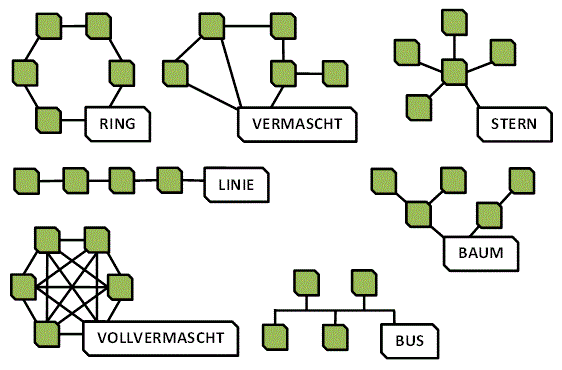 Physikalische Topologie