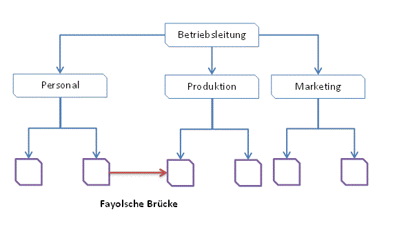 Fayolsche Brücke