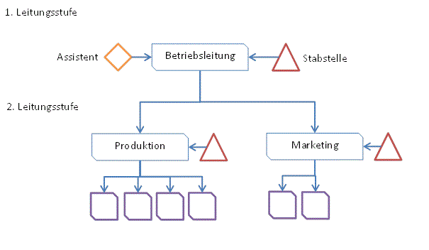 Stabliniensystem